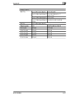 Preview for 161 page of Minolta Di551 User Manual