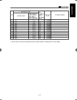 Preview for 48 page of Minolta DI750 -  SERVICE Service Manual