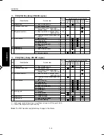 Preview for 186 page of Minolta DI750 -  SERVICE Service Manual