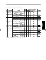 Preview for 189 page of Minolta DI750 -  SERVICE Service Manual