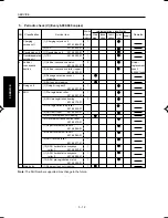 Preview for 192 page of Minolta DI750 -  SERVICE Service Manual