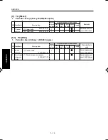 Preview for 196 page of Minolta DI750 -  SERVICE Service Manual