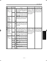 Preview for 237 page of Minolta DI750 -  SERVICE Service Manual