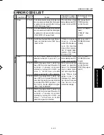 Preview for 247 page of Minolta DI750 -  SERVICE Service Manual