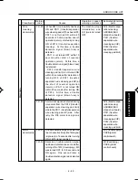 Preview for 253 page of Minolta DI750 -  SERVICE Service Manual