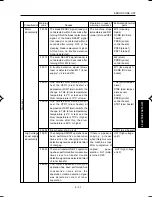 Preview for 255 page of Minolta DI750 -  SERVICE Service Manual