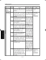 Preview for 256 page of Minolta DI750 -  SERVICE Service Manual