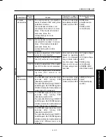 Preview for 257 page of Minolta DI750 -  SERVICE Service Manual