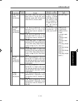 Preview for 259 page of Minolta DI750 -  SERVICE Service Manual