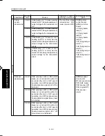 Preview for 260 page of Minolta DI750 -  SERVICE Service Manual