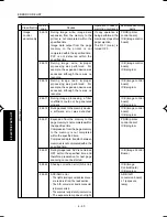 Preview for 264 page of Minolta DI750 -  SERVICE Service Manual