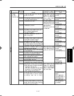 Preview for 265 page of Minolta DI750 -  SERVICE Service Manual