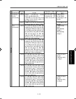 Preview for 267 page of Minolta DI750 -  SERVICE Service Manual