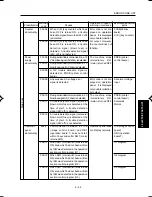 Preview for 269 page of Minolta DI750 -  SERVICE Service Manual