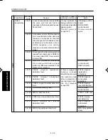 Preview for 270 page of Minolta DI750 -  SERVICE Service Manual