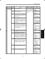 Preview for 271 page of Minolta DI750 -  SERVICE Service Manual