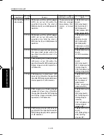 Preview for 272 page of Minolta DI750 -  SERVICE Service Manual