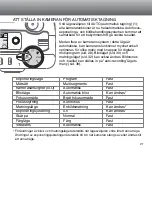 Предварительный просмотр 21 страницы Minolta Dimage S 304 (Swedish) User Manual