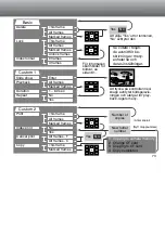 Предварительный просмотр 73 страницы Minolta Dimage S 304 (Swedish) User Manual