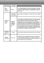 Предварительный просмотр 77 страницы Minolta Dimage S 304 (Swedish) User Manual