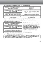 Предварительный просмотр 93 страницы Minolta Dimage S 304 (Swedish) User Manual