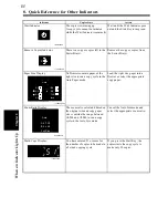 Preview for 89 page of Minolta EP2010 Operator'S Manual