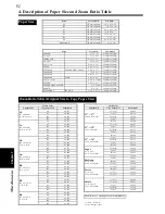 Preview for 98 page of Minolta EP2051 Operator'S Manual