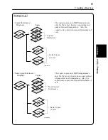 Предварительный просмотр 71 страницы Minolta EP2080 Operator'S Manual