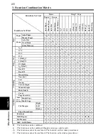 Предварительный просмотр 142 страницы Minolta EP2080 Operator'S Manual