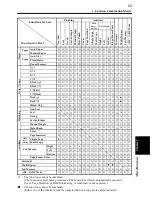 Предварительный просмотр 143 страницы Minolta EP2080 Operator'S Manual