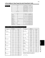 Предварительный просмотр 145 страницы Minolta EP2080 Operator'S Manual