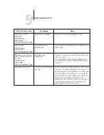 Preview for 140 page of Minolta FIERY Pi5500 Configuration Manual