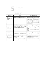 Preview for 142 page of Minolta FIERY Pi5500 Configuration Manual