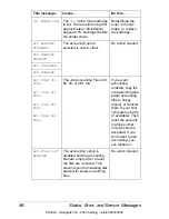 Preview for 88 page of Minolta magicolor 2210 User Manual