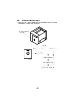 Preview for 43 page of Minolta magicolor 2300 Series Service Manual