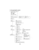 Preview for 80 page of Minolta magicolor 2300 Series Service Manual