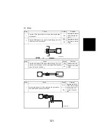 Preview for 121 page of Minolta magicolor 2300 Series Service Manual