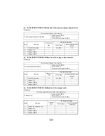 Preview for 131 page of Minolta magicolor 2300 Series Service Manual