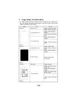 Preview for 136 page of Minolta magicolor 2300 Series Service Manual