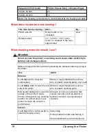 Preview for 84 page of Minolta MAGICOLOR 3300 User Manual