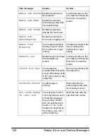 Preview for 128 page of Minolta MAGICOLOR 3300 User Manual