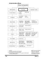 Preview for 176 page of Minolta MAGICOLOR 3300 User Manual