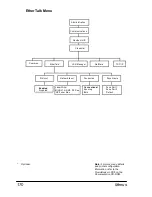 Preview for 178 page of Minolta MAGICOLOR 3300 User Manual