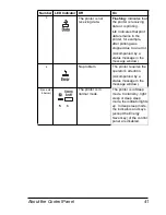 Предварительный просмотр 49 страницы Minolta magicolor 7300 User Manual