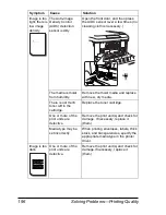 Предварительный просмотр 204 страницы Minolta magicolor 7300 User Manual