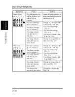 Preview for 202 page of Minolta PAGEPRO EX Manual