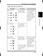 Preview for 37 page of Minolta PAGEPRO L Manual