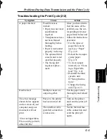 Preview for 163 page of Minolta PAGEPRO L Manual