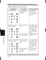 Preview for 174 page of Minolta PAGEPRO L Manual