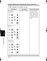 Preview for 178 page of Minolta PAGEPRO L Manual